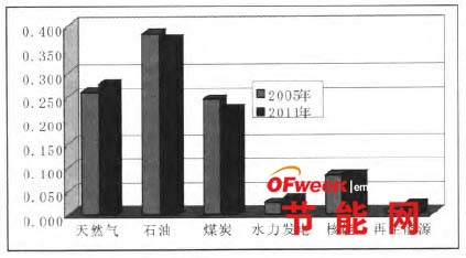 致密气+页岩气+煤层气_页岩气革命_页岩气