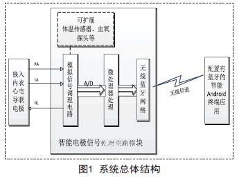 嵌入式低功耗移动心电监控系统的设计方案