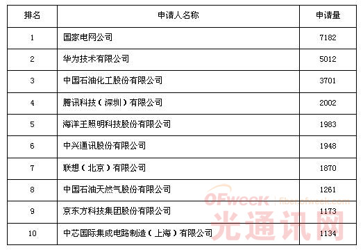 每万人口发明专利_嵊州新闻网(3)