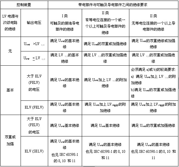 LED燈具國標和IEC標準的現狀與發展