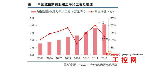 中国人口老龄化_2012中国人口数据