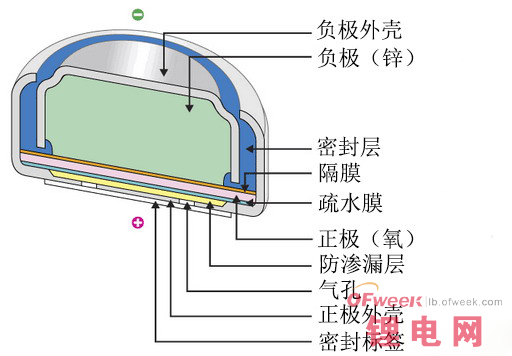 深度解讀未來汽車動力源：燃料電池VS鋰電池