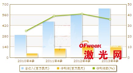 YOO棋牌官网武汉光电国家实验室