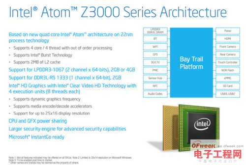 安的什么芯?Intel第四代Atom处理器解读 - OF