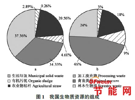 美国现有人口数量_行业动态 上海境华出入境服务有限公司(3)