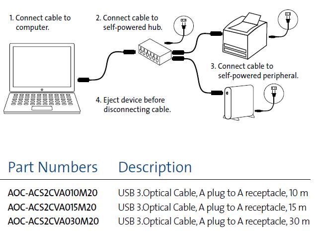 USB 3.0
