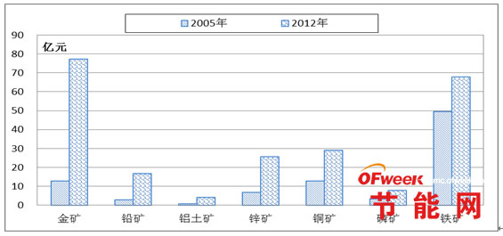 贵州人口分布图_2012贵州人口总数