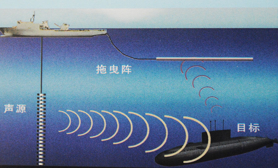 潜艇克星:神秘的中国光纤水听器阵列【多图】 - OFweek光通讯网