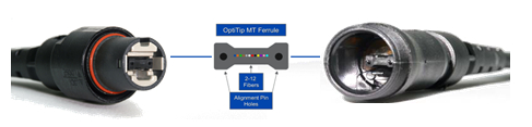 OptiTipTM MTwB