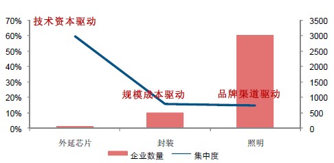 圖析LED市場現狀究竟如哪般?
