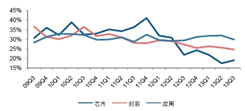 圖析LED市場現狀究竟如哪般?