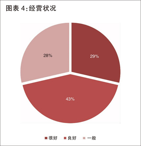 广州LED照明渠道数据背后：百家企业的生存观