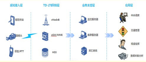 中兴通讯无线宽带专网方案