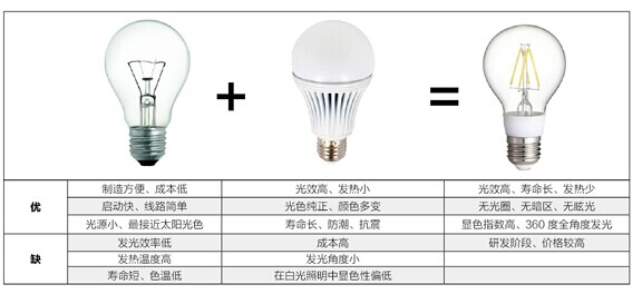 LED˿ȡһһ