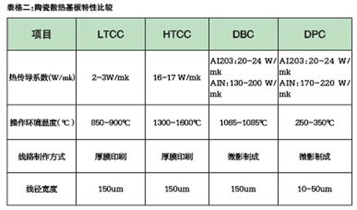 陶瓷成膜体技术6大革新突破LED灯具短板