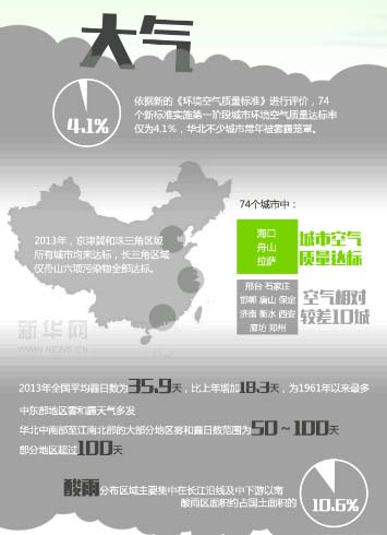 中国环境污染现状:远比雾霾可怕(图解) - OFweek节能环保网