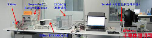 四款品牌LED器件深度評測 揭秘“免封裝”