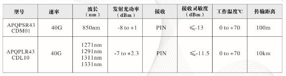 ⻪40G QSFP+ģ