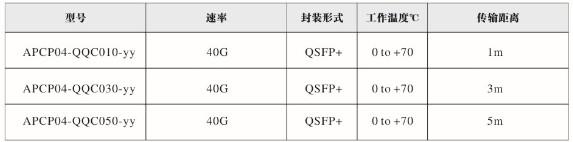 ⻪40G QSFP+ģ