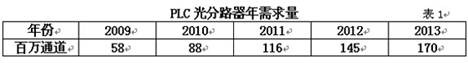 光进铜退