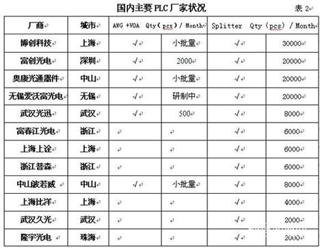 光进铜退