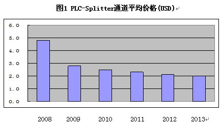 光进铜退
