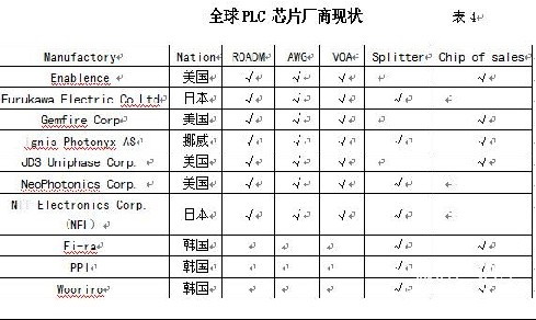 光进铜退