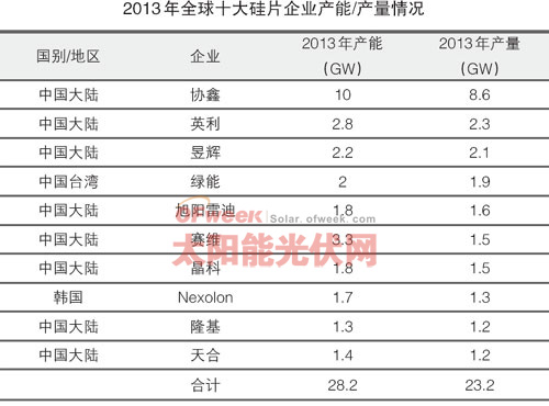 江南体育盘点中国光伏行业各个领域的“龙头”企业(图2)