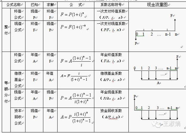 【讨论】光伏电站采用新技术的经济比较新思路（图表）