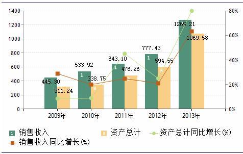 光纤光缆市场规模达1300亿元 “六大巨头”格局初现