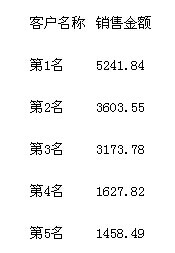 LED企业长方照明近9倍的估值溢价遭质疑 到底谁在说谎？