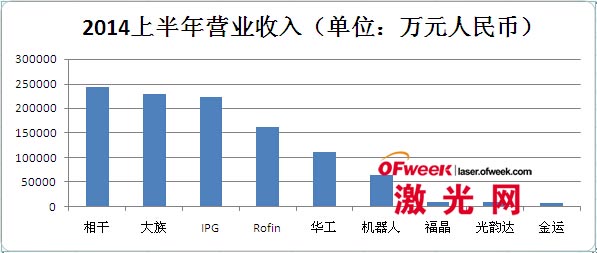 OLED激光切割机(图5)