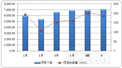 人口江河日下_人口普查(2)