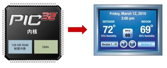 Microchip PIC32 GraphicܼҾӦ