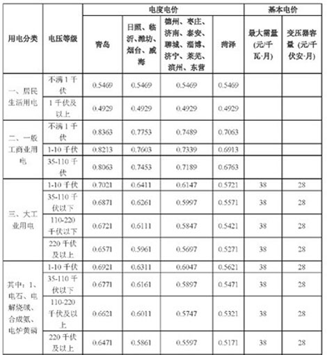 山东省电网销售电价表