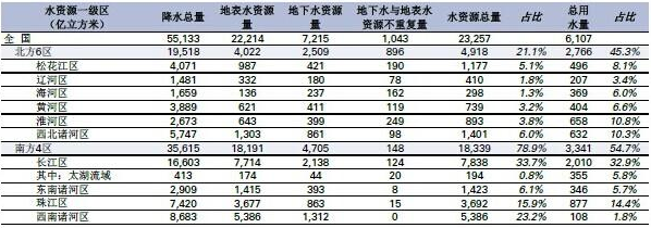 中国人口老龄化_中国的人口资源状况
