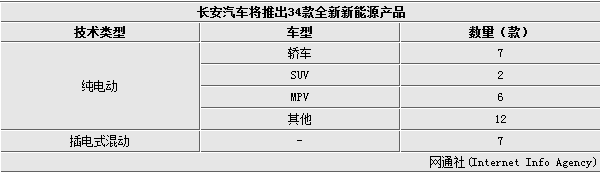 特斯拉或与长安合资 在华投产电动SUV等车型