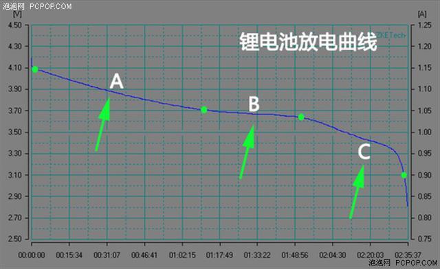 技术全解析：为何锂电池爆炸新闻不断