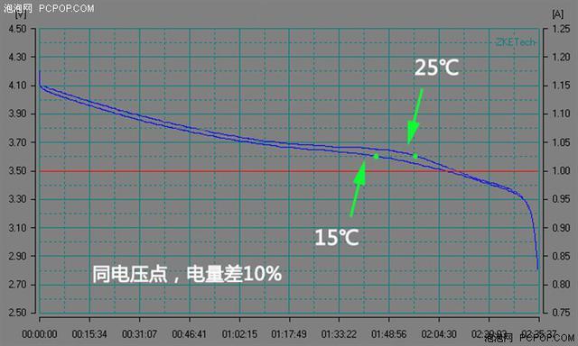 技术全解析：为何锂电池爆炸新闻不断