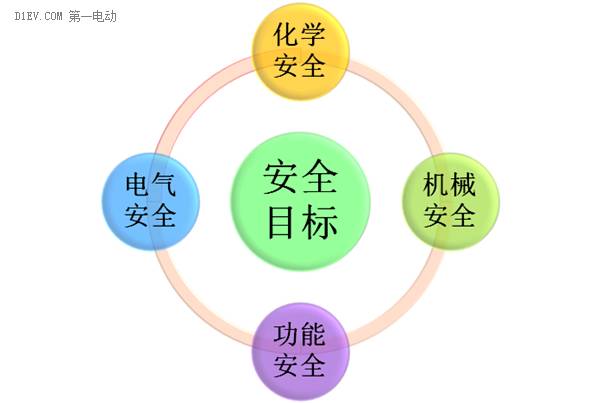 技术解读动力电池与电动汽车安全 和TNT炸药可类比