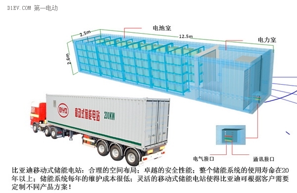 王传福与比亚迪的风雨二十年：从电池到新能源汽车