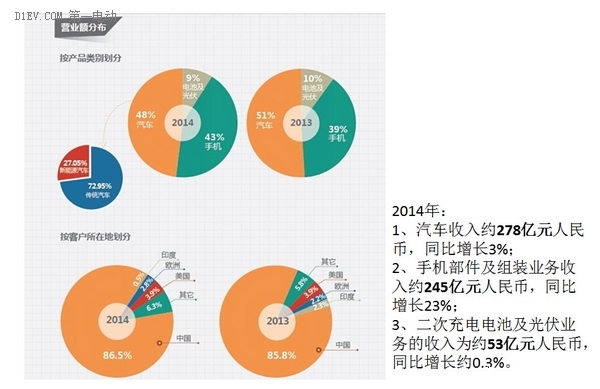 王传福与比亚迪的风雨二十年：从电池到新能源汽车