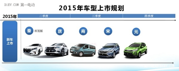 王传福与比亚迪的风雨二十年：从电池到新能源汽车
