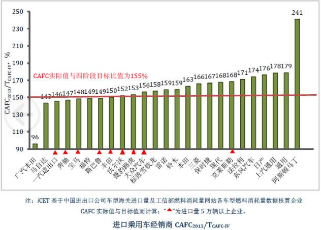 中国电动汽车动力电池产业图谱上篇（合资&外资企业）