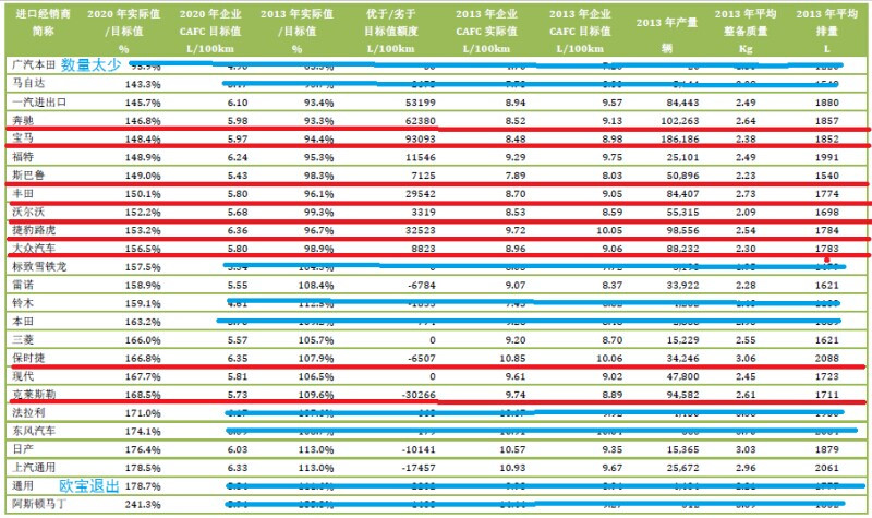 中国电动汽车动力电池产业图谱上篇（合资&外资企业）