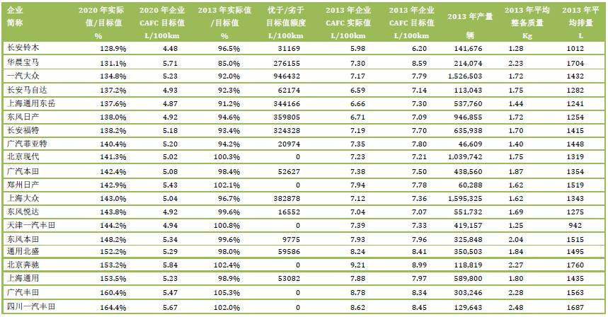 中国电动汽车动力电池产业图谱上篇（合资&外资企业）