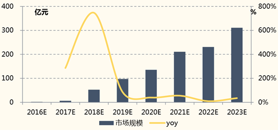 2016中国动力锂电池市场现状及发展前景
