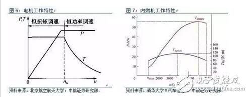 干货：揭秘特斯拉最新电池轻量化技术！
