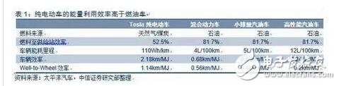 干货：揭秘特斯拉最新电池轻量化技术！