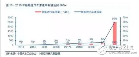 干货：揭秘特斯拉最新电池轻量化技术！